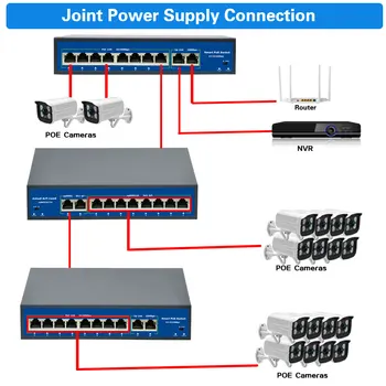 10Port Ethernet komutatoru POE 52V VLAN 10/100Mbps IEEE 802.3 Af/Standarta Tīkla Slēdzis CCTV kameras IP Kameras Wireless AP 250M