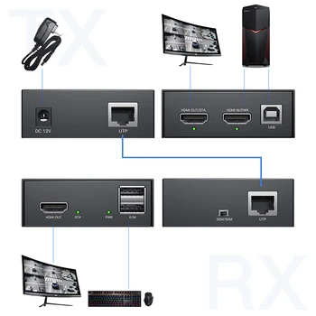 HDMI KVM USB Extender Pārsūtīt 1080p HD Video un Vairāk nekā Cat5e/6 Ethernet Kabeli 50m (164ft), lai Pele un Tālvadības Zīme