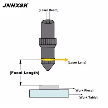 JNHXSK Fokusa Objektīvs ASV CVD ZnSe DIA 12 18 19. 20 FL 50.8 63.5 mm CVD Par CO2 Lāzera Gravēšanas Griešanas Mašīna Daļas