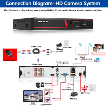 Mājas āra Ūdensizturīgs Bullet IS-CUT 2.0 MP 1080P AHD Kamera Nakts Redzamības AHD-H CCTV Kameru novērošanas sistēmas mājās