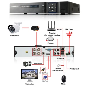 8CH CCTV Sistēma, Bezvadu 1080P HD DVR 8PCS 2.0 MP IS Āra Ūdensizturīgs P2P Video novērošanas Kameru Novērošanas Sistēmas