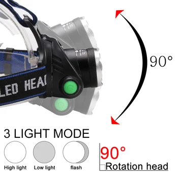 LED lukturis USB Uzlādes LED Lukturu V6/L2/T6 Zoomable Lampas Ūdensizturīgs Galvas Lukturītis Lukturītis Lukturītis 3 Režīmi Izmantot 18650