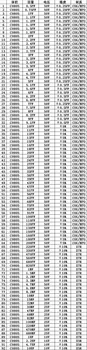 SMD 0805 SMT Čipu Kondensators Izlasi grāmatu Nažu Komplekts 92valuesx50pcs=4600pcs (0.5 pF 10uF)