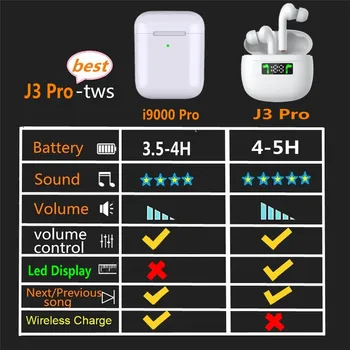 TWS Bezvadu Austiņas Bluetooth 5.0 Austiņas IPX7 Ūdensizturīgs Earbuds, LED Displejs, HD Stereo Iebūvēts Mikrofons, lai Xiaomi iPhone