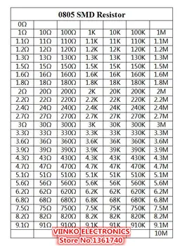 0805 5% SMD Rezistors Parauga Grāmata 1/8W 0R-10M 170valuesx25pcs=4250pcs Rezistoru Komplekts 0R~10M 0R 1R-10M
