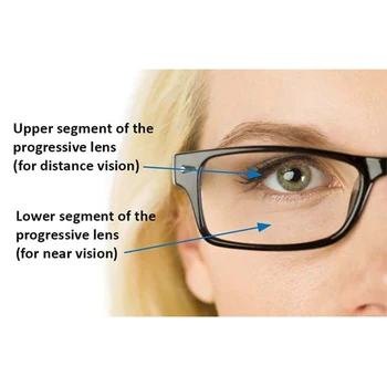 KANSEPT 1.67 Indekss Progresīvās Lēcas Brīvā Formā Multifokāla Asfēriskie Sveķu Optisko Recepšu Brilles Kontaktlēcas