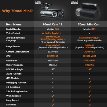 Sākotnējā 70mai Mini Dash Cam 70 MAI Mini Auto Reģistratoru 1600P Superior Nakts Redzamības Bezmaksas Wifi Mini Auto DVR APP Kontroles multi DVR