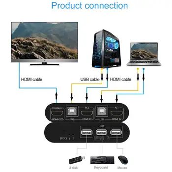 2-port HDMI KVM Slēdzis, 225MHz Izturīga, Multifunkcionāla USB Rokasgrāmata Pārslēdzēja Kārbas Tastatūru, Peli, Sadalītāja Komutatoru Video