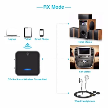 Bluetooth 5.0 Raidītājs Uztvērējs CSR8675 APTX HD LL Bt Audio Mūzikas Bezvadu USB Adapteris 3,5 mm 3.5 AUX Jack/SPDIF/RCA TV PC