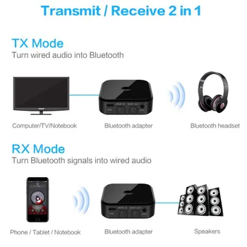 Bluetooth 5.0 Raidītājs Uztvērējs Bezvadu Audio Adapteris 3,5 mm AUX/SPDIF TV PC